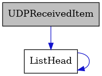 digraph {
    graph [bgcolor="#00000000"]
    node [shape=rectangle style=filled fillcolor="#FFFFFF" font=Helvetica padding=2]
    edge [color="#1414CE"]
    "2" [label="ListHead" tooltip="ListHead"]
    "1" [label="UDPReceivedItem" tooltip="UDPReceivedItem" fillcolor="#BFBFBF"]
    "2" -> "2" [dir=forward tooltip="usage"]
    "1" -> "2" [dir=forward tooltip="usage"]
}