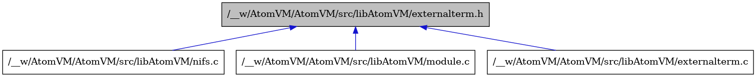 digraph {
    graph [bgcolor="#00000000"]
    node [shape=rectangle style=filled fillcolor="#FFFFFF" font=Helvetica padding=2]
    edge [color="#1414CE"]
    "4" [label="/__w/AtomVM/AtomVM/src/libAtomVM/nifs.c" tooltip="/__w/AtomVM/AtomVM/src/libAtomVM/nifs.c"]
    "3" [label="/__w/AtomVM/AtomVM/src/libAtomVM/module.c" tooltip="/__w/AtomVM/AtomVM/src/libAtomVM/module.c"]
    "2" [label="/__w/AtomVM/AtomVM/src/libAtomVM/externalterm.c" tooltip="/__w/AtomVM/AtomVM/src/libAtomVM/externalterm.c"]
    "1" [label="/__w/AtomVM/AtomVM/src/libAtomVM/externalterm.h" tooltip="/__w/AtomVM/AtomVM/src/libAtomVM/externalterm.h" fillcolor="#BFBFBF"]
    "1" -> "2" [dir=back tooltip="include"]
    "1" -> "3" [dir=back tooltip="include"]
    "1" -> "4" [dir=back tooltip="include"]
}