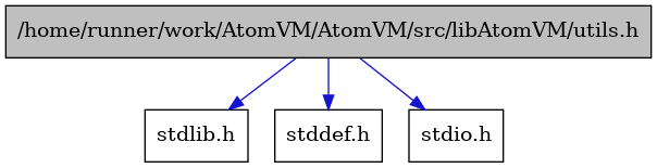 digraph {
    graph [bgcolor="#00000000"]
    node [shape=rectangle style=filled fillcolor="#FFFFFF" font=Helvetica padding=2]
    edge [color="#1414CE"]
    "4" [label="stdlib.h" tooltip="stdlib.h"]
    "1" [label="/home/runner/work/AtomVM/AtomVM/src/libAtomVM/utils.h" tooltip="/home/runner/work/AtomVM/AtomVM/src/libAtomVM/utils.h" fillcolor="#BFBFBF"]
    "2" [label="stddef.h" tooltip="stddef.h"]
    "3" [label="stdio.h" tooltip="stdio.h"]
    "1" -> "2" [dir=forward tooltip="include"]
    "1" -> "3" [dir=forward tooltip="include"]
    "1" -> "4" [dir=forward tooltip="include"]
}