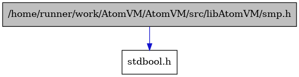 digraph {
    graph [bgcolor="#00000000"]
    node [shape=rectangle style=filled fillcolor="#FFFFFF" font=Helvetica padding=2]
    edge [color="#1414CE"]
    "2" [label="stdbool.h" tooltip="stdbool.h"]
    "1" [label="/home/runner/work/AtomVM/AtomVM/src/libAtomVM/smp.h" tooltip="/home/runner/work/AtomVM/AtomVM/src/libAtomVM/smp.h" fillcolor="#BFBFBF"]
    "1" -> "2" [dir=forward tooltip="include"]
}