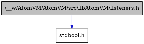 digraph {
    graph [bgcolor="#00000000"]
    node [shape=rectangle style=filled fillcolor="#FFFFFF" font=Helvetica padding=2]
    edge [color="#1414CE"]
    "2" [label="stdbool.h" tooltip="stdbool.h"]
    "1" [label="/__w/AtomVM/AtomVM/src/libAtomVM/listeners.h" tooltip="/__w/AtomVM/AtomVM/src/libAtomVM/listeners.h" fillcolor="#BFBFBF"]
    "1" -> "2" [dir=forward tooltip="include"]
}