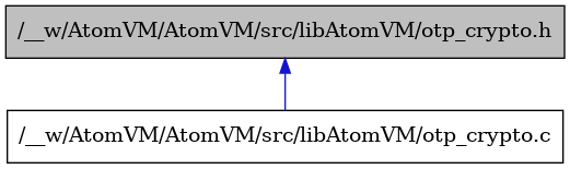 digraph {
    graph [bgcolor="#00000000"]
    node [shape=rectangle style=filled fillcolor="#FFFFFF" font=Helvetica padding=2]
    edge [color="#1414CE"]
    "2" [label="/__w/AtomVM/AtomVM/src/libAtomVM/otp_crypto.c" tooltip="/__w/AtomVM/AtomVM/src/libAtomVM/otp_crypto.c"]
    "1" [label="/__w/AtomVM/AtomVM/src/libAtomVM/otp_crypto.h" tooltip="/__w/AtomVM/AtomVM/src/libAtomVM/otp_crypto.h" fillcolor="#BFBFBF"]
    "1" -> "2" [dir=back tooltip="include"]
}