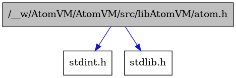 digraph {
    graph [bgcolor="#00000000"]
    node [shape=rectangle style=filled fillcolor="#FFFFFF" font=Helvetica padding=2]
    edge [color="#1414CE"]
    "1" [label="/__w/AtomVM/AtomVM/src/libAtomVM/atom.h" tooltip="/__w/AtomVM/AtomVM/src/libAtomVM/atom.h" fillcolor="#BFBFBF"]
    "2" [label="stdint.h" tooltip="stdint.h"]
    "3" [label="stdlib.h" tooltip="stdlib.h"]
    "1" -> "2" [dir=forward tooltip="include"]
    "1" -> "3" [dir=forward tooltip="include"]
}