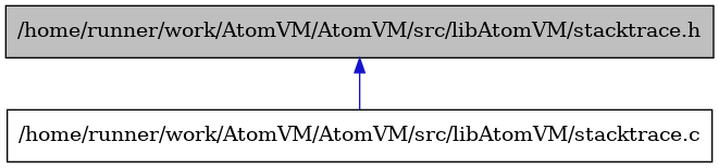 digraph {
    graph [bgcolor="#00000000"]
    node [shape=rectangle style=filled fillcolor="#FFFFFF" font=Helvetica padding=2]
    edge [color="#1414CE"]
    "2" [label="/home/runner/work/AtomVM/AtomVM/src/libAtomVM/stacktrace.c" tooltip="/home/runner/work/AtomVM/AtomVM/src/libAtomVM/stacktrace.c"]
    "1" [label="/home/runner/work/AtomVM/AtomVM/src/libAtomVM/stacktrace.h" tooltip="/home/runner/work/AtomVM/AtomVM/src/libAtomVM/stacktrace.h" fillcolor="#BFBFBF"]
    "1" -> "2" [dir=back tooltip="include"]
}