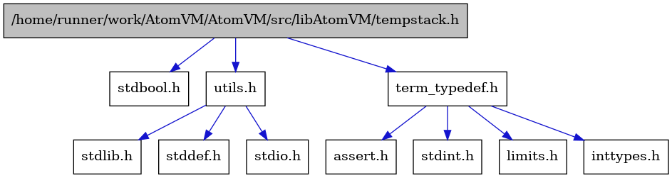 digraph {
    graph [bgcolor="#00000000"]
    node [shape=rectangle style=filled fillcolor="#FFFFFF" font=Helvetica padding=2]
    edge [color="#1414CE"]
    "2" [label="stdbool.h" tooltip="stdbool.h"]
    "4" [label="assert.h" tooltip="assert.h"]
    "1" [label="/home/runner/work/AtomVM/AtomVM/src/libAtomVM/tempstack.h" tooltip="/home/runner/work/AtomVM/AtomVM/src/libAtomVM/tempstack.h" fillcolor="#BFBFBF"]
    "7" [label="stdint.h" tooltip="stdint.h"]
    "11" [label="stdlib.h" tooltip="stdlib.h"]
    "8" [label="utils.h" tooltip="utils.h"]
    "3" [label="term_typedef.h" tooltip="term_typedef.h"]
    "9" [label="stddef.h" tooltip="stddef.h"]
    "5" [label="limits.h" tooltip="limits.h"]
    "10" [label="stdio.h" tooltip="stdio.h"]
    "6" [label="inttypes.h" tooltip="inttypes.h"]
    "1" -> "2" [dir=forward tooltip="include"]
    "1" -> "3" [dir=forward tooltip="include"]
    "1" -> "8" [dir=forward tooltip="include"]
    "8" -> "9" [dir=forward tooltip="include"]
    "8" -> "10" [dir=forward tooltip="include"]
    "8" -> "11" [dir=forward tooltip="include"]
    "3" -> "4" [dir=forward tooltip="include"]
    "3" -> "5" [dir=forward tooltip="include"]
    "3" -> "6" [dir=forward tooltip="include"]
    "3" -> "7" [dir=forward tooltip="include"]
}