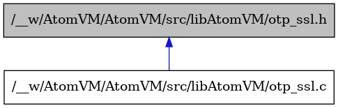 digraph {
    graph [bgcolor="#00000000"]
    node [shape=rectangle style=filled fillcolor="#FFFFFF" font=Helvetica padding=2]
    edge [color="#1414CE"]
    "2" [label="/__w/AtomVM/AtomVM/src/libAtomVM/otp_ssl.c" tooltip="/__w/AtomVM/AtomVM/src/libAtomVM/otp_ssl.c"]
    "1" [label="/__w/AtomVM/AtomVM/src/libAtomVM/otp_ssl.h" tooltip="/__w/AtomVM/AtomVM/src/libAtomVM/otp_ssl.h" fillcolor="#BFBFBF"]
    "1" -> "2" [dir=back tooltip="include"]
}