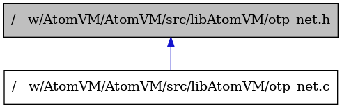 digraph {
    graph [bgcolor="#00000000"]
    node [shape=rectangle style=filled fillcolor="#FFFFFF" font=Helvetica padding=2]
    edge [color="#1414CE"]
    "2" [label="/__w/AtomVM/AtomVM/src/libAtomVM/otp_net.c" tooltip="/__w/AtomVM/AtomVM/src/libAtomVM/otp_net.c"]
    "1" [label="/__w/AtomVM/AtomVM/src/libAtomVM/otp_net.h" tooltip="/__w/AtomVM/AtomVM/src/libAtomVM/otp_net.h" fillcolor="#BFBFBF"]
    "1" -> "2" [dir=back tooltip="include"]
}