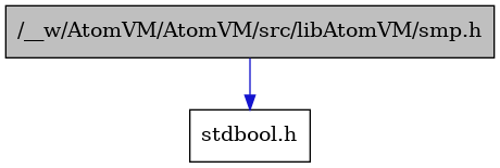 digraph {
    graph [bgcolor="#00000000"]
    node [shape=rectangle style=filled fillcolor="#FFFFFF" font=Helvetica padding=2]
    edge [color="#1414CE"]
    "2" [label="stdbool.h" tooltip="stdbool.h"]
    "1" [label="/__w/AtomVM/AtomVM/src/libAtomVM/smp.h" tooltip="/__w/AtomVM/AtomVM/src/libAtomVM/smp.h" fillcolor="#BFBFBF"]
    "1" -> "2" [dir=forward tooltip="include"]
}