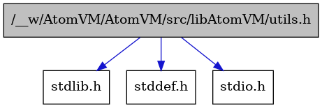 digraph {
    graph [bgcolor="#00000000"]
    node [shape=rectangle style=filled fillcolor="#FFFFFF" font=Helvetica padding=2]
    edge [color="#1414CE"]
    "1" [label="/__w/AtomVM/AtomVM/src/libAtomVM/utils.h" tooltip="/__w/AtomVM/AtomVM/src/libAtomVM/utils.h" fillcolor="#BFBFBF"]
    "4" [label="stdlib.h" tooltip="stdlib.h"]
    "2" [label="stddef.h" tooltip="stddef.h"]
    "3" [label="stdio.h" tooltip="stdio.h"]
    "1" -> "2" [dir=forward tooltip="include"]
    "1" -> "3" [dir=forward tooltip="include"]
    "1" -> "4" [dir=forward tooltip="include"]
}