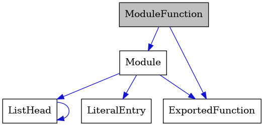 digraph {
    graph [bgcolor="#00000000"]
    node [shape=rectangle style=filled fillcolor="#FFFFFF" font=Helvetica padding=2]
    edge [color="#1414CE"]
    "3" [label="Module" tooltip="Module"]
    "1" [label="ModuleFunction" tooltip="ModuleFunction" fillcolor="#BFBFBF"]
    "5" [label="ListHead" tooltip="ListHead"]
    "4" [label="LiteralEntry" tooltip="LiteralEntry"]
    "2" [label="ExportedFunction" tooltip="ExportedFunction"]
    "3" -> "2" [dir=forward tooltip="usage"]
    "3" -> "4" [dir=forward tooltip="usage"]
    "3" -> "5" [dir=forward tooltip="usage"]
    "1" -> "2" [dir=forward tooltip="usage"]
    "1" -> "3" [dir=forward tooltip="usage"]
    "5" -> "5" [dir=forward tooltip="usage"]
}