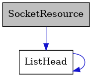 digraph {
    graph [bgcolor="#00000000"]
    node [shape=rectangle style=filled fillcolor="#FFFFFF" font=Helvetica padding=2]
    edge [color="#1414CE"]
    "2" [label="ListHead" tooltip="ListHead"]
    "1" [label="SocketResource" tooltip="SocketResource" fillcolor="#BFBFBF"]
    "2" -> "2" [dir=forward tooltip="usage"]
    "1" -> "2" [dir=forward tooltip="usage"]
}