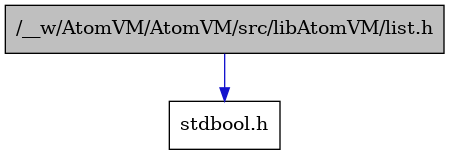 digraph {
    graph [bgcolor="#00000000"]
    node [shape=rectangle style=filled fillcolor="#FFFFFF" font=Helvetica padding=2]
    edge [color="#1414CE"]
    "2" [label="stdbool.h" tooltip="stdbool.h"]
    "1" [label="/__w/AtomVM/AtomVM/src/libAtomVM/list.h" tooltip="/__w/AtomVM/AtomVM/src/libAtomVM/list.h" fillcolor="#BFBFBF"]
    "1" -> "2" [dir=forward tooltip="include"]
}