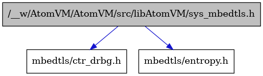 digraph {
    graph [bgcolor="#00000000"]
    node [shape=rectangle style=filled fillcolor="#FFFFFF" font=Helvetica padding=2]
    edge [color="#1414CE"]
    "2" [label="mbedtls/ctr_drbg.h" tooltip="mbedtls/ctr_drbg.h"]
    "3" [label="mbedtls/entropy.h" tooltip="mbedtls/entropy.h"]
    "1" [label="/__w/AtomVM/AtomVM/src/libAtomVM/sys_mbedtls.h" tooltip="/__w/AtomVM/AtomVM/src/libAtomVM/sys_mbedtls.h" fillcolor="#BFBFBF"]
    "1" -> "2" [dir=forward tooltip="include"]
    "1" -> "3" [dir=forward tooltip="include"]
}