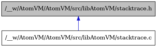 digraph {
    graph [bgcolor="#00000000"]
    node [shape=rectangle style=filled fillcolor="#FFFFFF" font=Helvetica padding=2]
    edge [color="#1414CE"]
    "2" [label="/__w/AtomVM/AtomVM/src/libAtomVM/stacktrace.c" tooltip="/__w/AtomVM/AtomVM/src/libAtomVM/stacktrace.c"]
    "1" [label="/__w/AtomVM/AtomVM/src/libAtomVM/stacktrace.h" tooltip="/__w/AtomVM/AtomVM/src/libAtomVM/stacktrace.h" fillcolor="#BFBFBF"]
    "1" -> "2" [dir=back tooltip="include"]
}