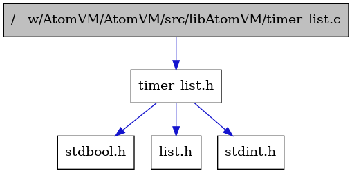 digraph {
    graph [bgcolor="#00000000"]
    node [shape=rectangle style=filled fillcolor="#FFFFFF" font=Helvetica padding=2]
    edge [color="#1414CE"]
    "3" [label="stdbool.h" tooltip="stdbool.h"]
    "5" [label="list.h" tooltip="list.h"]
    "4" [label="stdint.h" tooltip="stdint.h"]
    "1" [label="/__w/AtomVM/AtomVM/src/libAtomVM/timer_list.c" tooltip="/__w/AtomVM/AtomVM/src/libAtomVM/timer_list.c" fillcolor="#BFBFBF"]
    "2" [label="timer_list.h" tooltip="timer_list.h"]
    "1" -> "2" [dir=forward tooltip="include"]
    "2" -> "3" [dir=forward tooltip="include"]
    "2" -> "4" [dir=forward tooltip="include"]
    "2" -> "5" [dir=forward tooltip="include"]
}