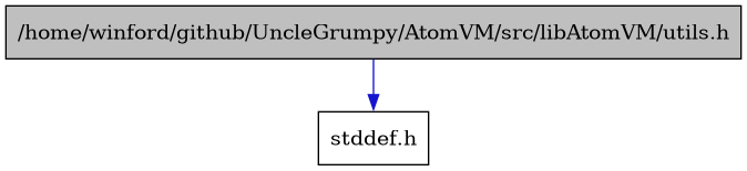 digraph {
    graph [bgcolor="#00000000"]
    node [shape=rectangle style=filled fillcolor="#FFFFFF" font=Helvetica padding=2]
    edge [color="#1414CE"]
    "1" [label="/home/winford/github/UncleGrumpy/AtomVM/src/libAtomVM/utils.h" tooltip="/home/winford/github/UncleGrumpy/AtomVM/src/libAtomVM/utils.h" fillcolor="#BFBFBF"]
    "2" [label="stddef.h" tooltip="stddef.h"]
    "1" -> "2" [dir=forward tooltip="include"]
}