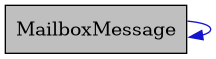 digraph {
    graph [bgcolor="#00000000"]
    node [shape=rectangle style=filled fillcolor="#FFFFFF" font=Helvetica padding=2]
    edge [color="#1414CE"]
    "1" [label="MailboxMessage" tooltip="MailboxMessage" fillcolor="#BFBFBF"]
    "1" -> "1" [dir=forward tooltip="usage"]
}