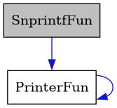 digraph {
    graph [bgcolor="#00000000"]
    node [shape=rectangle style=filled fillcolor="#FFFFFF" font=Helvetica padding=2]
    edge [color="#1414CE"]
    "2" [label="PrinterFun" tooltip="PrinterFun"]
    "1" [label="SnprintfFun" tooltip="SnprintfFun" fillcolor="#BFBFBF"]
    "2" -> "2" [dir=forward tooltip="usage"]
    "1" -> "2" [dir=forward tooltip="usage"]
}