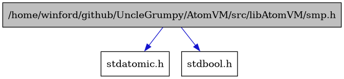 digraph {
    graph [bgcolor="#00000000"]
    node [shape=rectangle style=filled fillcolor="#FFFFFF" font=Helvetica padding=2]
    edge [color="#1414CE"]
    "1" [label="/home/winford/github/UncleGrumpy/AtomVM/src/libAtomVM/smp.h" tooltip="/home/winford/github/UncleGrumpy/AtomVM/src/libAtomVM/smp.h" fillcolor="#BFBFBF"]
    "3" [label="stdatomic.h" tooltip="stdatomic.h"]
    "2" [label="stdbool.h" tooltip="stdbool.h"]
    "1" -> "2" [dir=forward tooltip="include"]
    "1" -> "3" [dir=forward tooltip="include"]
}