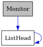 digraph {
    graph [bgcolor="#00000000"]
    node [shape=rectangle style=filled fillcolor="#FFFFFF" font=Helvetica padding=2]
    edge [color="#1414CE"]
    "2" [label="ListHead" tooltip="ListHead"]
    "1" [label="Monitor" tooltip="Monitor" fillcolor="#BFBFBF"]
    "2" -> "2" [dir=forward tooltip="usage"]
    "1" -> "2" [dir=forward tooltip="usage"]
}