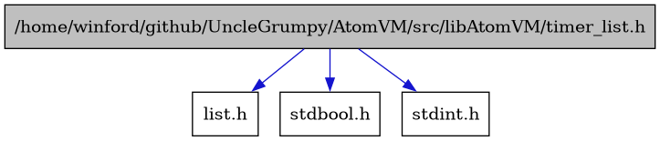 digraph {
    graph [bgcolor="#00000000"]
    node [shape=rectangle style=filled fillcolor="#FFFFFF" font=Helvetica padding=2]
    edge [color="#1414CE"]
    "4" [label="list.h" tooltip="list.h"]
    "1" [label="/home/winford/github/UncleGrumpy/AtomVM/src/libAtomVM/timer_list.h" tooltip="/home/winford/github/UncleGrumpy/AtomVM/src/libAtomVM/timer_list.h" fillcolor="#BFBFBF"]
    "2" [label="stdbool.h" tooltip="stdbool.h"]
    "3" [label="stdint.h" tooltip="stdint.h"]
    "1" -> "2" [dir=forward tooltip="include"]
    "1" -> "3" [dir=forward tooltip="include"]
    "1" -> "4" [dir=forward tooltip="include"]
}