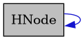 digraph {
    graph [bgcolor="#00000000"]
    node [shape=rectangle style=filled fillcolor="#FFFFFF" font=Helvetica padding=2]
    edge [color="#1414CE"]
    "1" [label="HNode" tooltip="HNode" fillcolor="#BFBFBF"]
    "1" -> "1" [dir=forward tooltip="usage"]
}