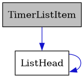 digraph {
    graph [bgcolor="#00000000"]
    node [shape=rectangle style=filled fillcolor="#FFFFFF" font=Helvetica padding=2]
    edge [color="#1414CE"]
    "2" [label="ListHead" tooltip="ListHead"]
    "1" [label="TimerListItem" tooltip="TimerListItem" fillcolor="#BFBFBF"]
    "2" -> "2" [dir=forward tooltip="usage"]
    "1" -> "2" [dir=forward tooltip="usage"]
}