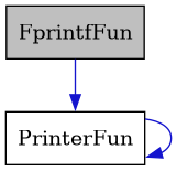 digraph {
    graph [bgcolor="#00000000"]
    node [shape=rectangle style=filled fillcolor="#FFFFFF" font=Helvetica padding=2]
    edge [color="#1414CE"]
    "1" [label="FprintfFun" tooltip="FprintfFun" fillcolor="#BFBFBF"]
    "2" [label="PrinterFun" tooltip="PrinterFun"]
    "1" -> "2" [dir=forward tooltip="usage"]
    "2" -> "2" [dir=forward tooltip="usage"]
}