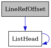 digraph {
    graph [bgcolor="#00000000"]
    node [shape=rectangle style=filled fillcolor="#FFFFFF" font=Helvetica padding=2]
    edge [color="#1414CE"]
    "1" [label="LineRefOffset" tooltip="LineRefOffset" fillcolor="#BFBFBF"]
    "2" [label="ListHead" tooltip="ListHead"]
    "1" -> "2" [dir=forward tooltip="usage"]
    "2" -> "2" [dir=forward tooltip="usage"]
}