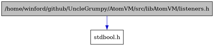 digraph {
    graph [bgcolor="#00000000"]
    node [shape=rectangle style=filled fillcolor="#FFFFFF" font=Helvetica padding=2]
    edge [color="#1414CE"]
    "1" [label="/home/winford/github/UncleGrumpy/AtomVM/src/libAtomVM/listeners.h" tooltip="/home/winford/github/UncleGrumpy/AtomVM/src/libAtomVM/listeners.h" fillcolor="#BFBFBF"]
    "2" [label="stdbool.h" tooltip="stdbool.h"]
    "1" -> "2" [dir=forward tooltip="include"]
}