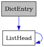 digraph {
    graph [bgcolor="#00000000"]
    node [shape=rectangle style=filled fillcolor="#FFFFFF" font=Helvetica padding=2]
    edge [color="#1414CE"]
    "1" [label="DictEntry" tooltip="DictEntry" fillcolor="#BFBFBF"]
    "2" [label="ListHead" tooltip="ListHead"]
    "1" -> "2" [dir=forward tooltip="usage"]
    "2" -> "2" [dir=forward tooltip="usage"]
}