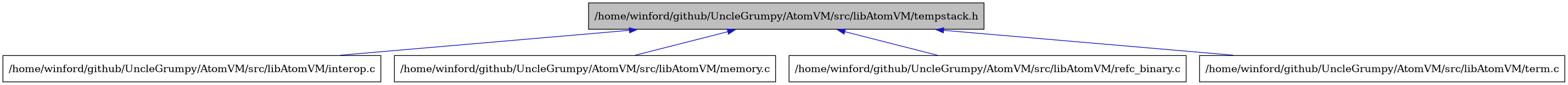 digraph {
    graph [bgcolor="#00000000"]
    node [shape=rectangle style=filled fillcolor="#FFFFFF" font=Helvetica padding=2]
    edge [color="#1414CE"]
    "2" [label="/home/winford/github/UncleGrumpy/AtomVM/src/libAtomVM/interop.c" tooltip="/home/winford/github/UncleGrumpy/AtomVM/src/libAtomVM/interop.c"]
    "3" [label="/home/winford/github/UncleGrumpy/AtomVM/src/libAtomVM/memory.c" tooltip="/home/winford/github/UncleGrumpy/AtomVM/src/libAtomVM/memory.c"]
    "4" [label="/home/winford/github/UncleGrumpy/AtomVM/src/libAtomVM/refc_binary.c" tooltip="/home/winford/github/UncleGrumpy/AtomVM/src/libAtomVM/refc_binary.c"]
    "1" [label="/home/winford/github/UncleGrumpy/AtomVM/src/libAtomVM/tempstack.h" tooltip="/home/winford/github/UncleGrumpy/AtomVM/src/libAtomVM/tempstack.h" fillcolor="#BFBFBF"]
    "5" [label="/home/winford/github/UncleGrumpy/AtomVM/src/libAtomVM/term.c" tooltip="/home/winford/github/UncleGrumpy/AtomVM/src/libAtomVM/term.c"]
    "1" -> "2" [dir=back tooltip="include"]
    "1" -> "3" [dir=back tooltip="include"]
    "1" -> "4" [dir=back tooltip="include"]
    "1" -> "5" [dir=back tooltip="include"]
}