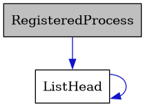 digraph {
    graph [bgcolor="#00000000"]
    node [shape=rectangle style=filled fillcolor="#FFFFFF" font=Helvetica padding=2]
    edge [color="#1414CE"]
    "2" [label="ListHead" tooltip="ListHead"]
    "1" [label="RegisteredProcess" tooltip="RegisteredProcess" fillcolor="#BFBFBF"]
    "2" -> "2" [dir=forward tooltip="usage"]
    "1" -> "2" [dir=forward tooltip="usage"]
}