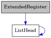 digraph {
    graph [bgcolor="#00000000"]
    node [shape=rectangle style=filled fillcolor="#FFFFFF" font=Helvetica padding=2]
    edge [color="#1414CE"]
    "2" [label="ListHead" tooltip="ListHead"]
    "1" [label="ExtendedRegister" tooltip="ExtendedRegister" fillcolor="#BFBFBF"]
    "2" -> "2" [dir=forward tooltip="usage"]
    "1" -> "2" [dir=forward tooltip="usage"]
}