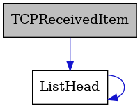 digraph {
    graph [bgcolor="#00000000"]
    node [shape=rectangle style=filled fillcolor="#FFFFFF" font=Helvetica padding=2]
    edge [color="#1414CE"]
    "2" [label="ListHead" tooltip="ListHead"]
    "1" [label="TCPReceivedItem" tooltip="TCPReceivedItem" fillcolor="#BFBFBF"]
    "2" -> "2" [dir=forward tooltip="usage"]
    "1" -> "2" [dir=forward tooltip="usage"]
}