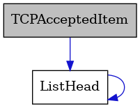 digraph {
    graph [bgcolor="#00000000"]
    node [shape=rectangle style=filled fillcolor="#FFFFFF" font=Helvetica padding=2]
    edge [color="#1414CE"]
    "2" [label="ListHead" tooltip="ListHead"]
    "1" [label="TCPAcceptedItem" tooltip="TCPAcceptedItem" fillcolor="#BFBFBF"]
    "2" -> "2" [dir=forward tooltip="usage"]
    "1" -> "2" [dir=forward tooltip="usage"]
}