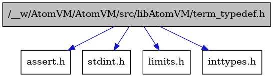 digraph {
    graph [bgcolor="#00000000"]
    node [shape=rectangle style=filled fillcolor="#FFFFFF" font=Helvetica padding=2]
    edge [color="#1414CE"]
    "2" [label="assert.h" tooltip="assert.h"]
    "5" [label="stdint.h" tooltip="stdint.h"]
    "3" [label="limits.h" tooltip="limits.h"]
    "1" [label="/__w/AtomVM/AtomVM/src/libAtomVM/term_typedef.h" tooltip="/__w/AtomVM/AtomVM/src/libAtomVM/term_typedef.h" fillcolor="#BFBFBF"]
    "4" [label="inttypes.h" tooltip="inttypes.h"]
    "1" -> "2" [dir=forward tooltip="include"]
    "1" -> "3" [dir=forward tooltip="include"]
    "1" -> "4" [dir=forward tooltip="include"]
    "1" -> "5" [dir=forward tooltip="include"]
}